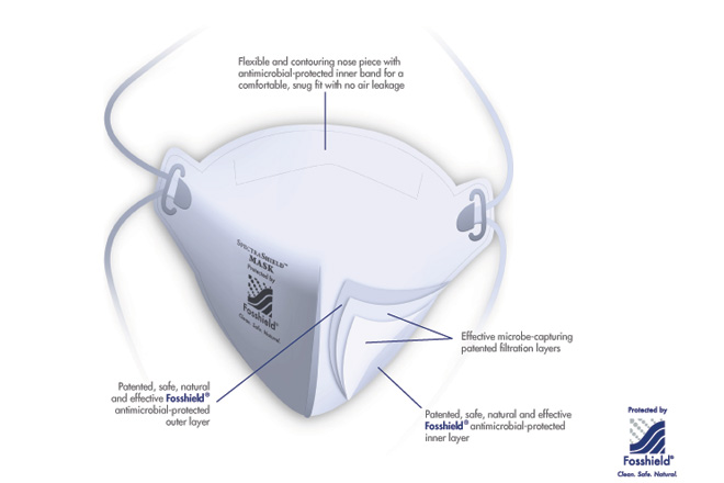 The Guardian Series - Respirator Masks