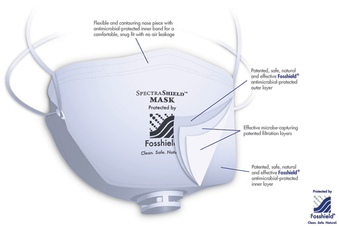 The Guardian Series - Respirator Masks