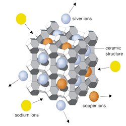 zeolite antimicrobial agent