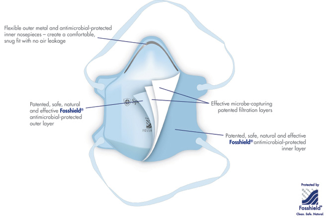 Professional Series - Respirator Masks