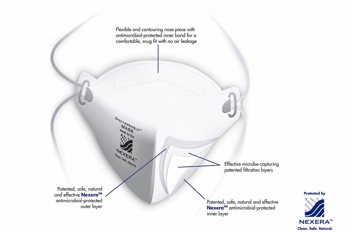 SpectraShield&trade; mask construction showing antimicrobial-protected inner and outer layers with patented Nexera&trade; filtration