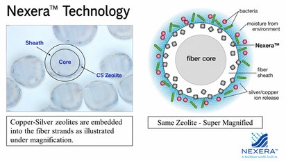 Nexera&trade; microbe technology (click to enlarge)