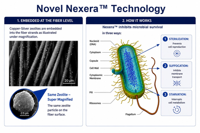 American respiratory innovation (click to enlarge)
