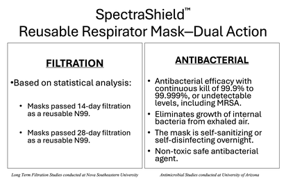 SpectraShield&trade; dual action (click to enlarge)