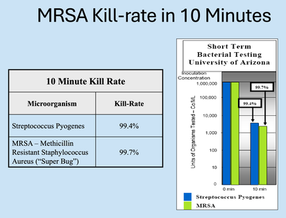 SpectraShield&trade; MRSA kill rate (click to enlarge)