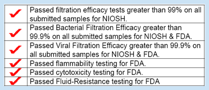 SpectraShield&trade; N99 efficacy (click to enlarge)