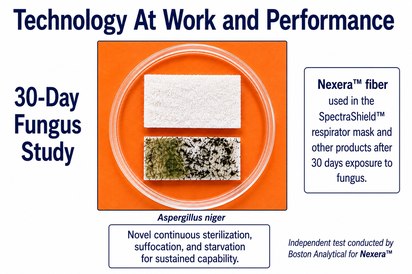 The technology at work (click to enlarge)